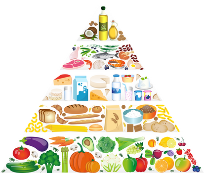 Voedsel piramide